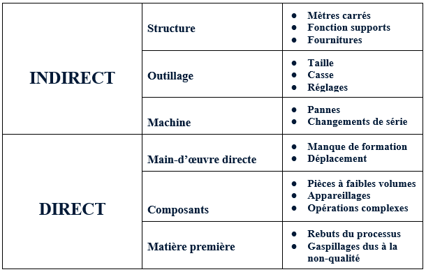 calcul des coûts