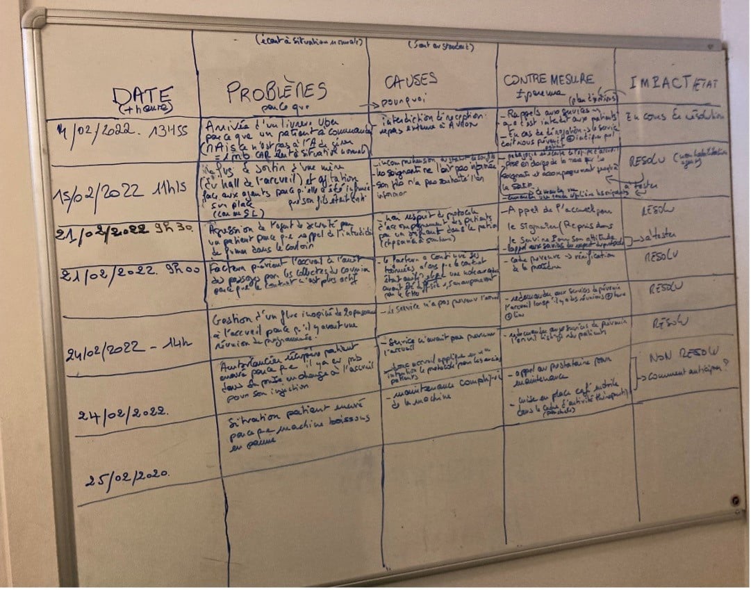 résolution de problèmes