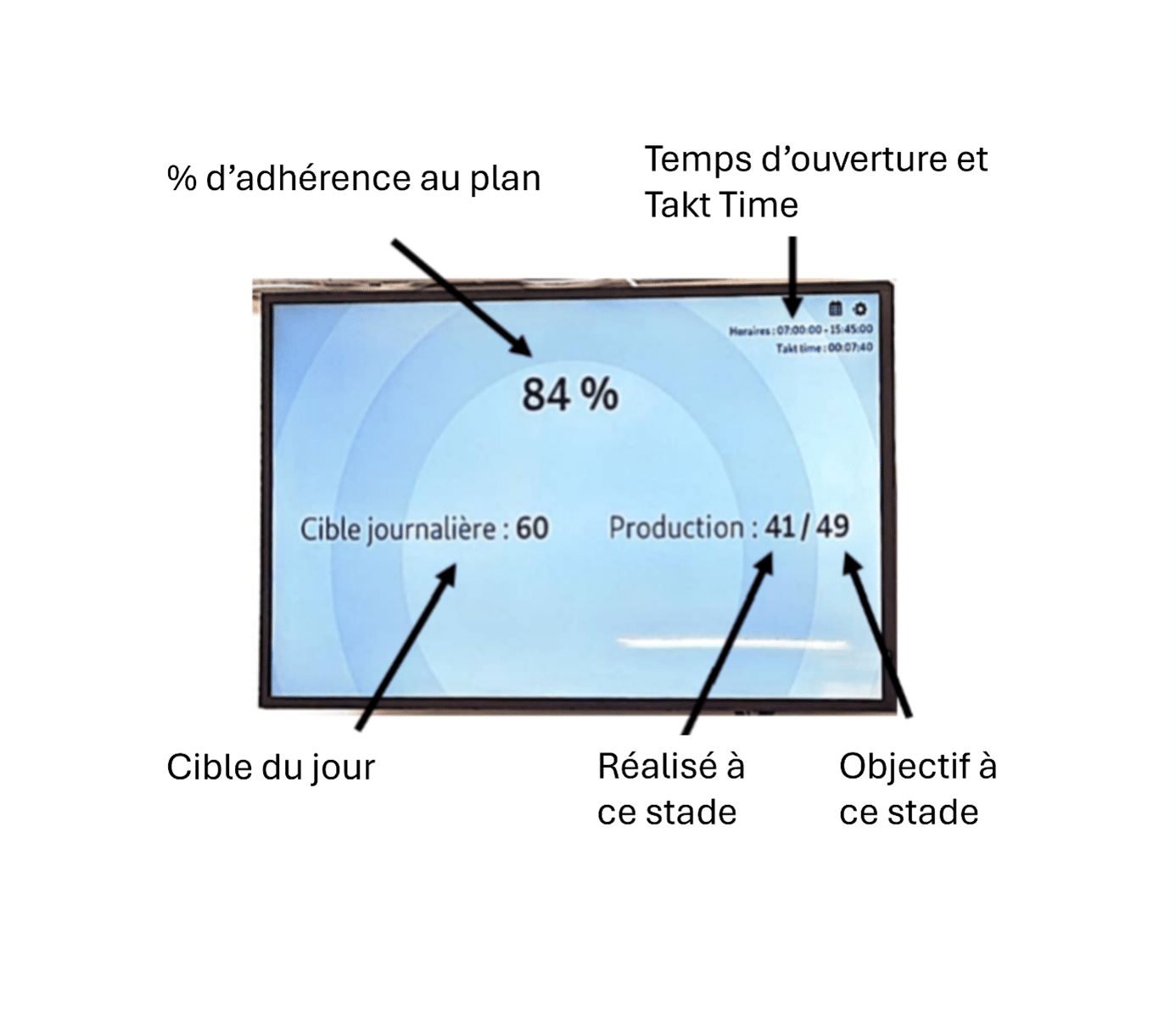 cible et réalisé