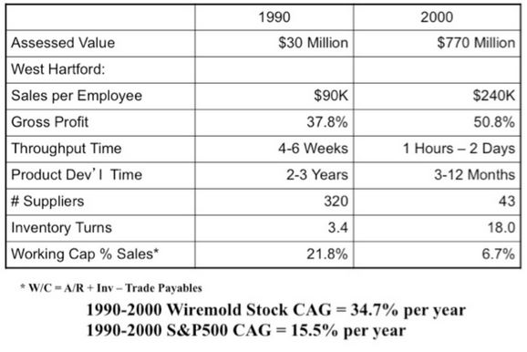 wiremold-results-1