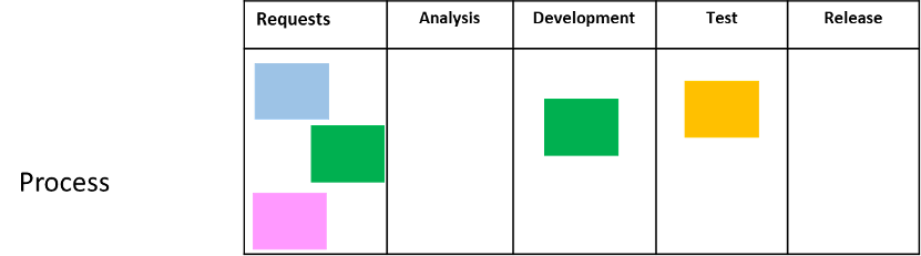 agile kanban