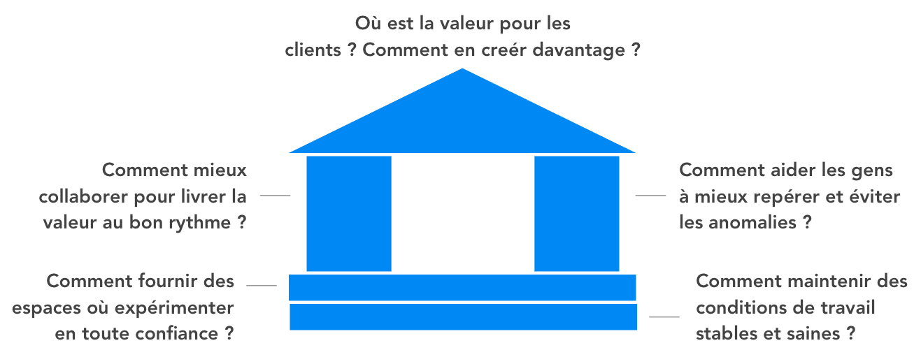 Voici venu le temps de la résilience et de l’adaptabilité !